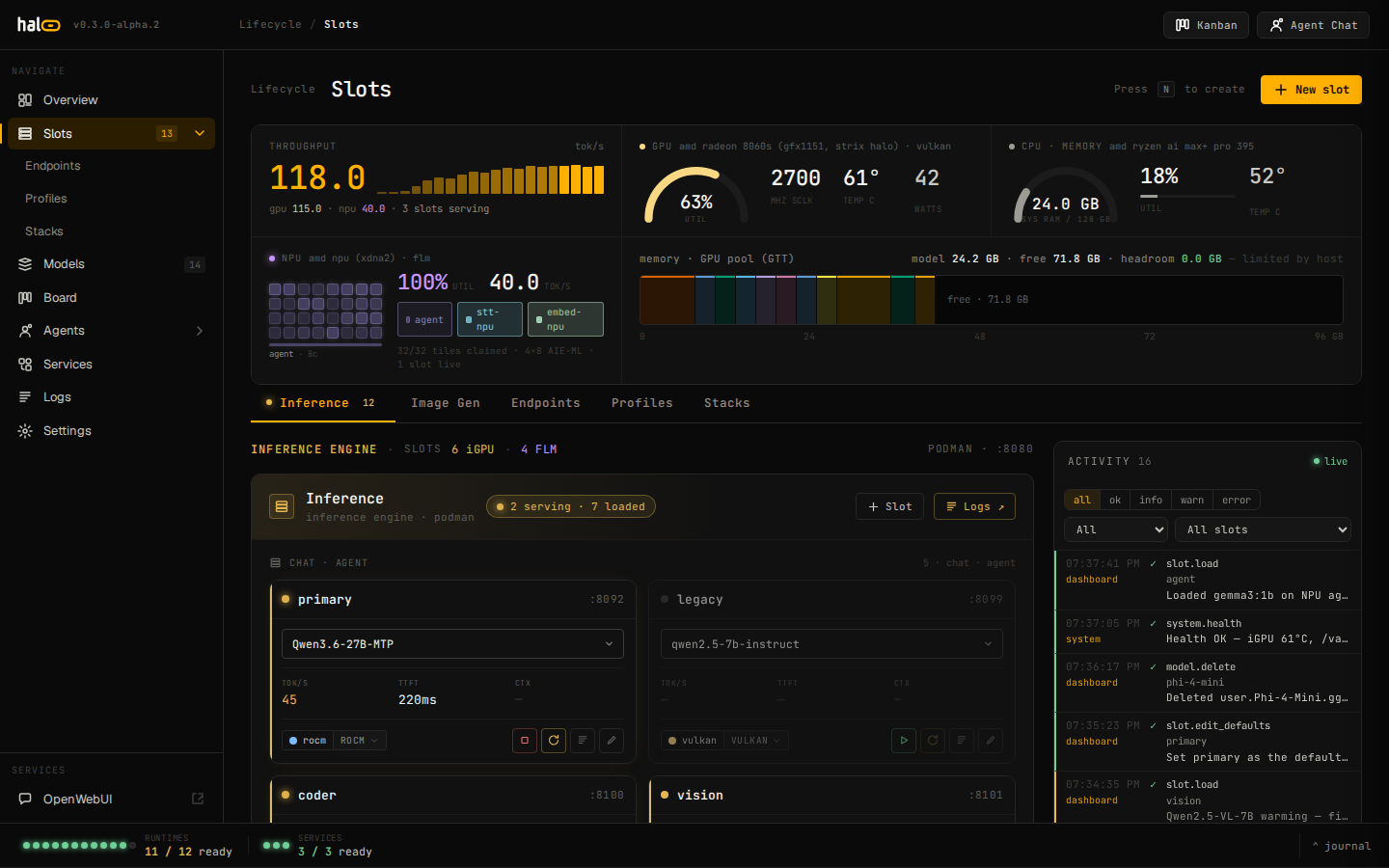 hal0 dashboard overview — slots, throughput, and live service health